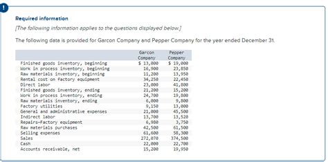 Solved 1 Complete The Table To Find The Cost Of Goods