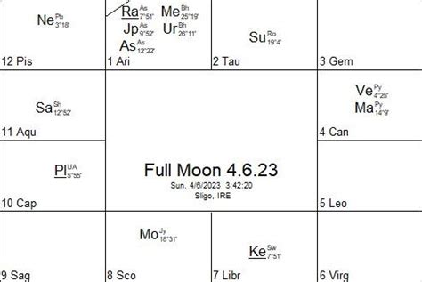 June 2023 Starwheel Astrology Astrology Readings From Michael Conneely