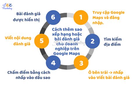 Đánh giá Google Maps là gì? 3 tiêu chuẩn cho một bài đánh giá chất ... 