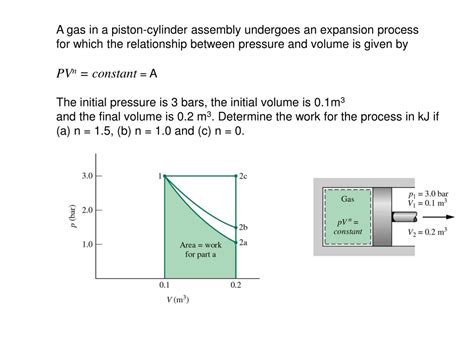 Ppt A Gas Undergoes A Thermodynamic Cycle Consisting Of Three