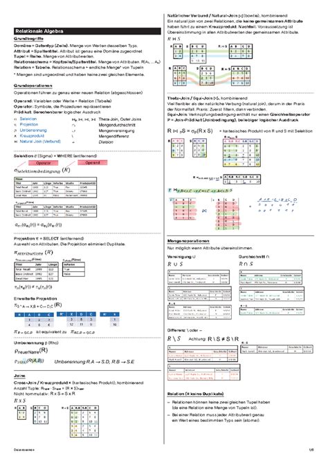 Datenbanken DB ZHAW Relationale Algebra Grundbegriffe Domäne