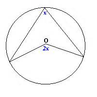 Formula Lilitan Semi Bulatan - Bulatan Wikipedia Bahasa Melayu ...