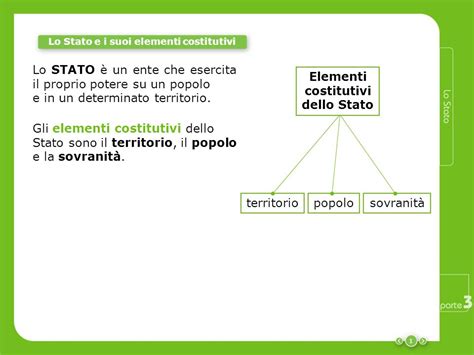 Lezione 2 Stato Lessons Blendspace