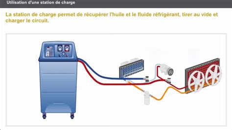 Entretien de la boucle froide systéme de climatisation YouTube