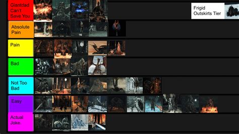 All fromsoftware bosses ranked