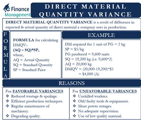 Direct Materials Quantity Variance All You Need To Know