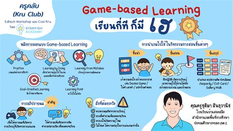 การจัดการเรียนรู้โดยใช้เกมเป็นฐาน Game Based Learning คืออะไร ครู