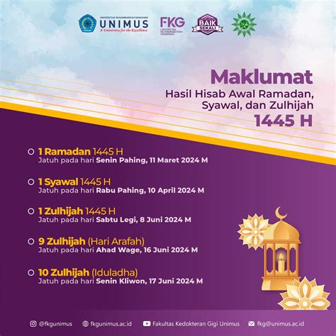 Maklumat Hasil Awal Ramadan Syawal Dan Zulhijah H Fakultas