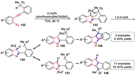 Molecules Free Full Text Recent Advances In Gold I Catalyzed