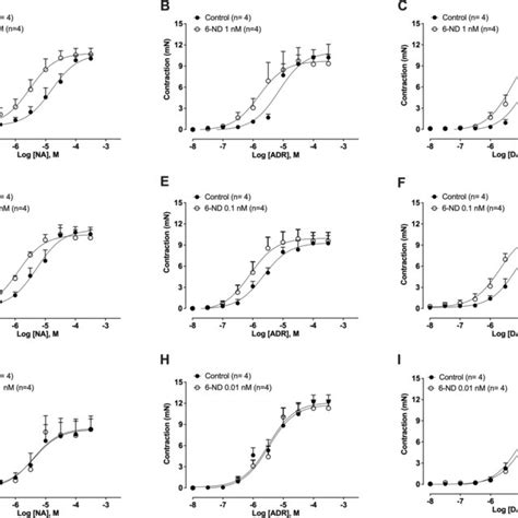 Effect Of The Tetrodotoxin TTX On The Concentration Dependent