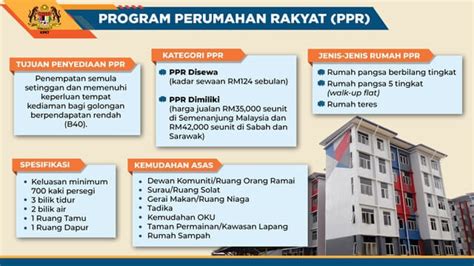 Permohonan Rumah PPR 2024 Cara Mohon Syarat Kelayakan Laporan