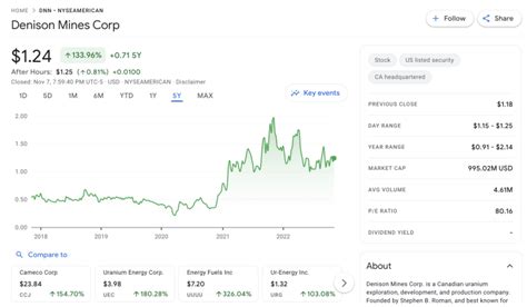 Best Uranium Stocks To Watch In January