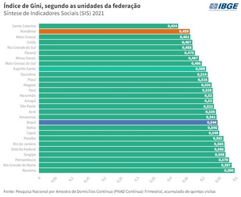 Rendimento M Dio Mensal Em Foi O Segundo Menor Desde