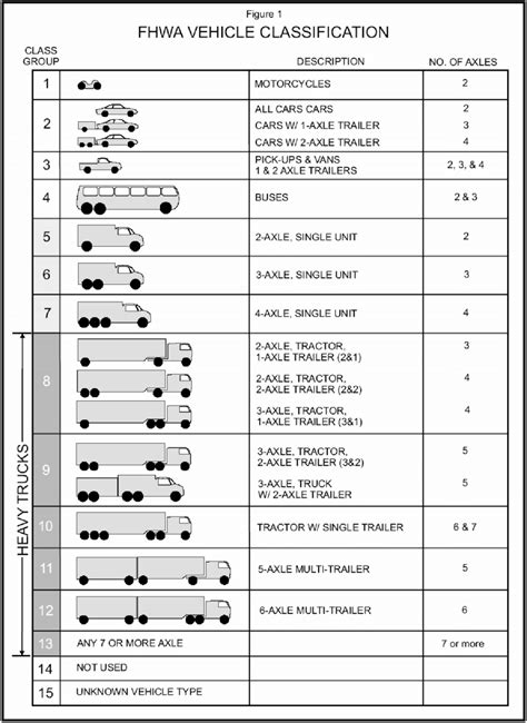 Auto Classification