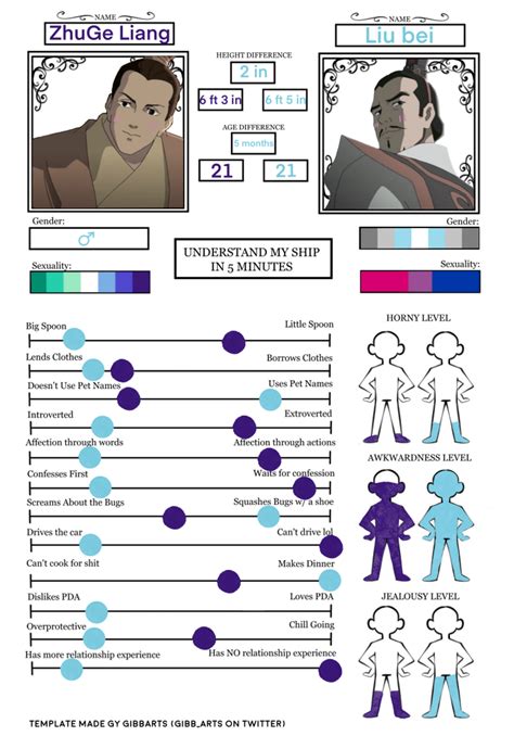 Understand My Ship In 5 Minutes Template