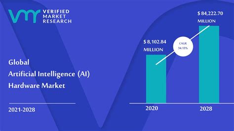 Artificial Intelligence Ai Hardware Market Size Share Trends And Forecast