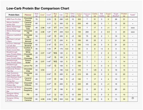 Free Printable Carb Counter Chart 5 Best Of Carbohydrate Charts Free Printable Carb Counter