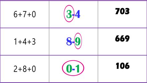 Thai Lottery Single Digit Result Tricks Free Tip 01 11 22 THAI