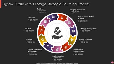 Jigsaw Puzzle With 11 Stage Strategic Sourcing Process Presentation