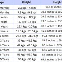 Average Male Weight Chart By Age - Best Picture Of Chart Anyimage.Org