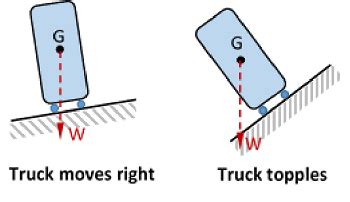 Center of Gravity | Definition, Equation & Examples - Lesson | Study.com