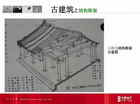 中国古建筑屋顶结构word文档在线阅读与下载无忧文档