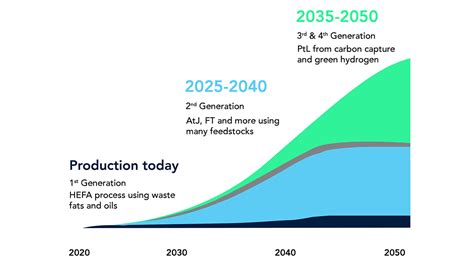 What Makes Aviation Fuel More Sustainable