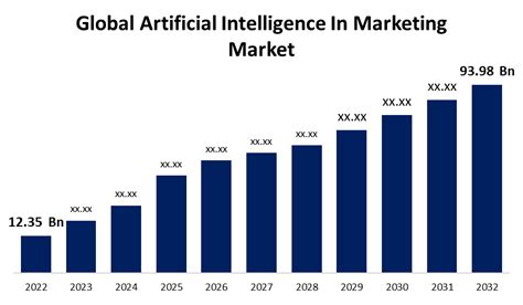 Artificial Intelligence In Marketing Market Size Forecast