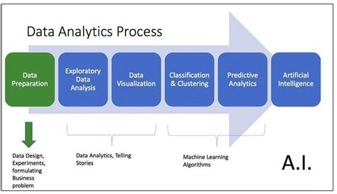 GitHub Lakpa Tamang9 Data Analysis With Python