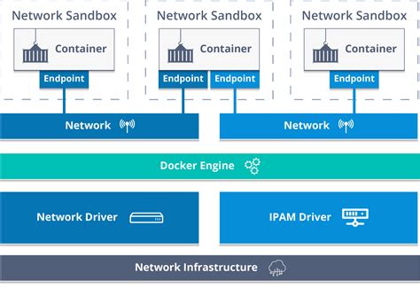 Beginners Guide To Docker Networking