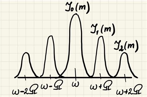 Study Advanced Optical Elements | Arina in Physics