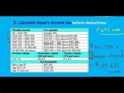 Grade 12 Mathematical Literacy P1 Taxation YouTube