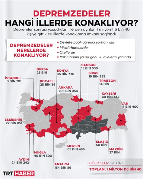 TRT HABER On Twitter Ankara 205 Bin 454 Antalya 154 Bin 86