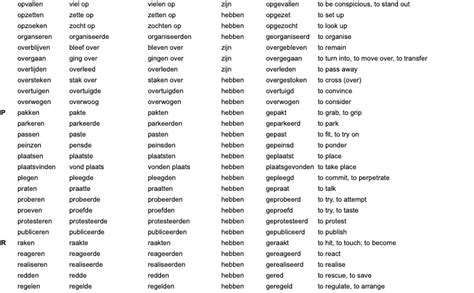 Most Frequent Dutch Verbs A Learn Dutch With Taalboost Dutch