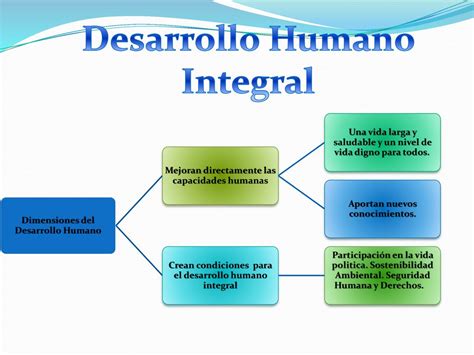 Que Es El Desarrollo Integral Del Ser Humano NBKomputer