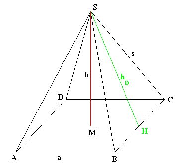 Pyramide Mit Quadratischer Grundflache