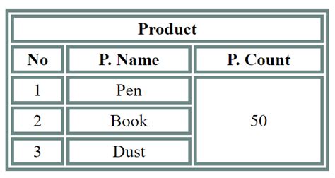 Create Tables As Shown In The Images Below