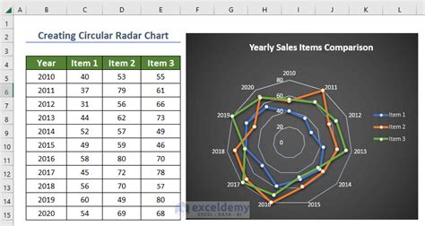 How To Create A Circular Radar Chart In Excel With Easy Steps