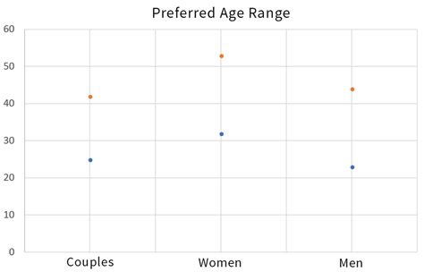 Polygamy Statistics - ModernPolygamy.com