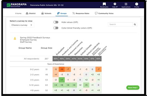 School Climate Survey | Panorama Education