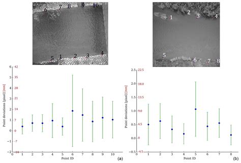 Hess Technical Note Flow Velocity And Discharge Measurement In