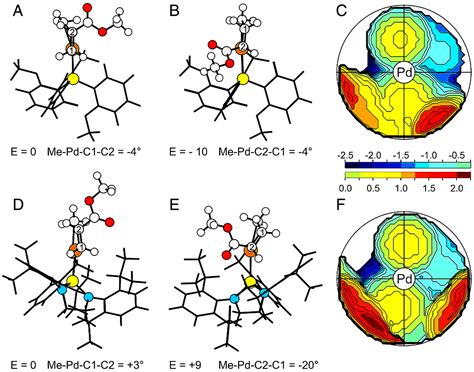 Breaking The Regioselectivity Rule For Acrylate Insertion In The