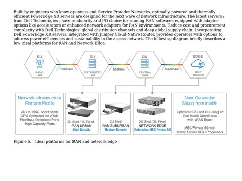 Dell PowerEdge XR Series Servers Are The Ideal Platform For Open RAN