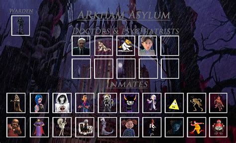 Arkham Asylum by Emob1tchjoi2002 on DeviantArt