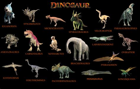 Disney Dinosaur: Species Graph by codylake on DeviantArt