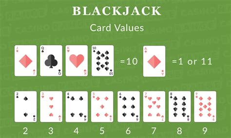 Blackjack 21 Kart Sayma Taktiği Nedir Blackjack Siteleri