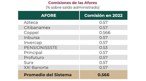 Cómo invertir en mi Afore Te explicamos paso a paso