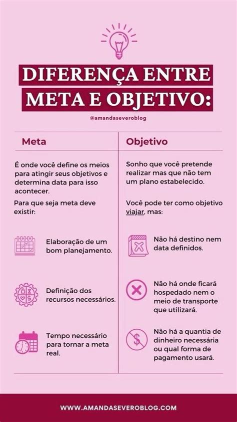 Diferença entre meta e objetivo Motivação para vida Perguntas para