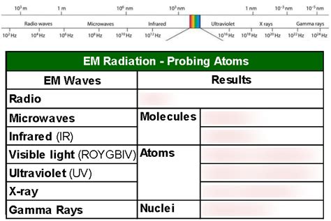 1.6 Photoelectron Spectroscopy Diagram | Quizlet