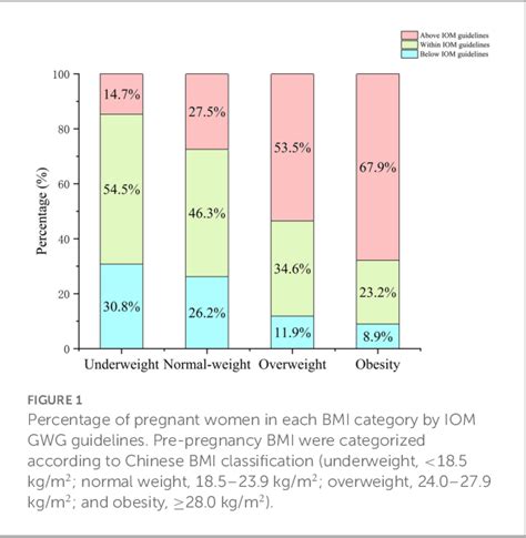 Figure 1 From Polymorphisms In Gene MTHFR Modify The Association